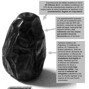 Boicot a los dátiles israelíes